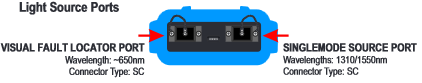 Singlemode source port & Visual fault locator port