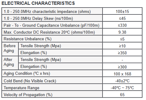 Electrical Characteristics of 6OUTG234RB