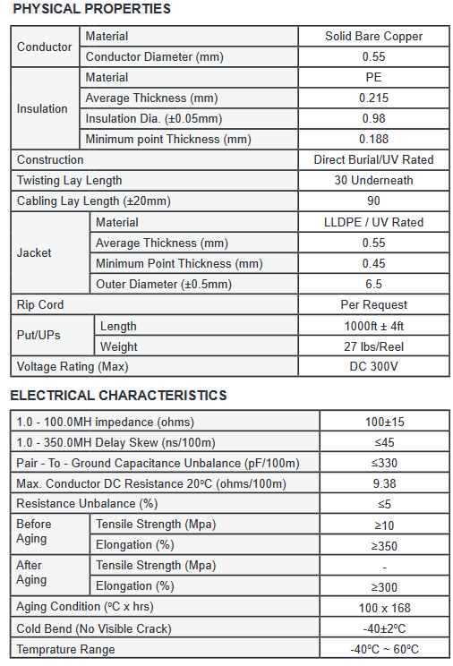 6OUT234RB - Cat 6, Direct Burial, UV Rated, 23AWG 4PR, UTP, PE, 550MHZ TIA/EIA-568-B.2 1,000 ft. - Image 5