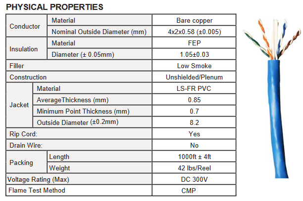 6ACMP234Rx - Cat6A, UTP, Non-Shielded, Plenum, 10G, 23awg/4pr, 1000' - Image 4