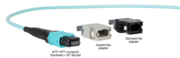 ADAPTER, MTP-16™, SC FOOTPRINT, FULL FLANGED - Image 3