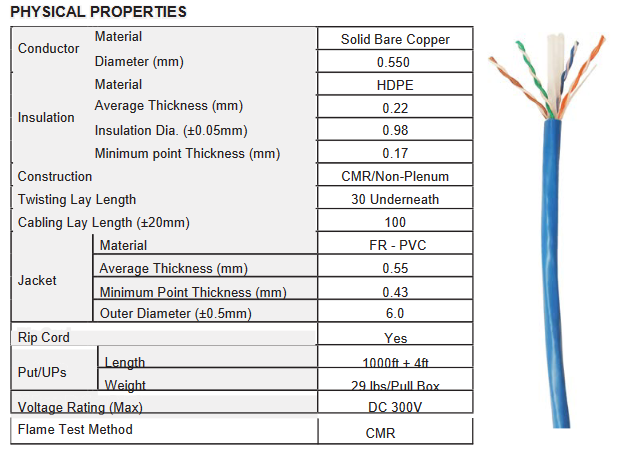 CABLE RESEAU FTP CATEGORIE 6 2/4 PAIRES/M - SeConstruire