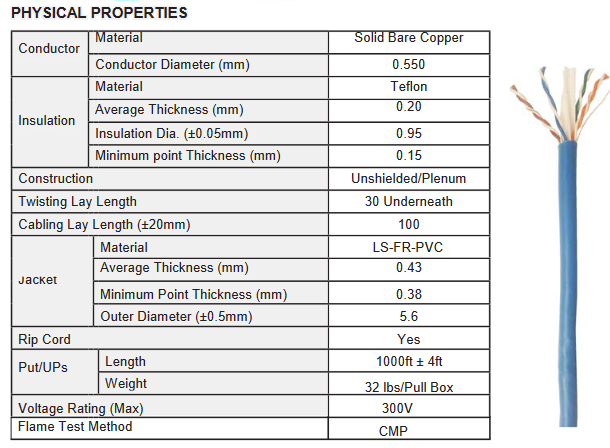 Cat 6, CMP, Plenum, 600 MHz., 4 Pair / 23 AWG, 1000