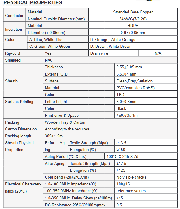 Cat5E CM Stranded Patch Cable, U/UTP, 100MHz, 26awg/4pr, CM PVC Jacket, 1,000 Feet on Wood Reel - Image 4