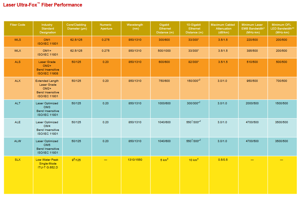 Laser Ultra Fox Fibre Performance