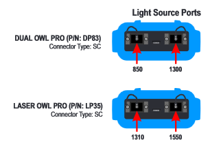 Light source ports - Dual Owl PRO 850 (PN: DP83) & Laser Owl PRO 1310 (PN: LP35)