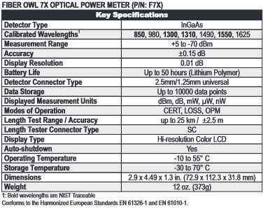 Fibre OWL 7x Optical Power Meter, PN: F7X