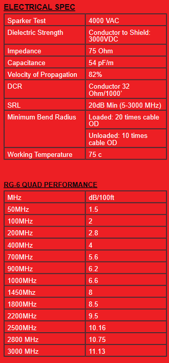 Electrical Specification - RG-6 QUAD PERFORMANCE