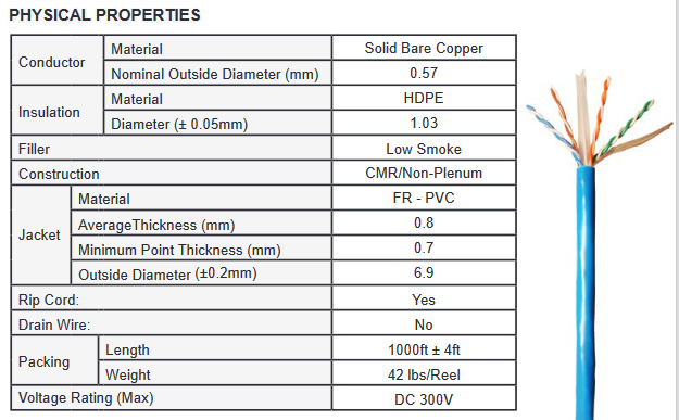 6ACMR234Rx - Cat6A, UTP, Non-Shielded, PVC, CMR, 10G, 23awg/4pr, 1000' - Image 4