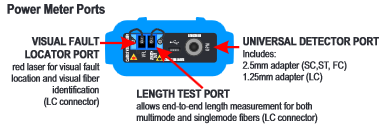 Power meter ports - Visual fault locator port, Universal detector port & Length test port