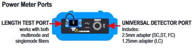 Power meter ports - Universal detector port & Length test port - 2