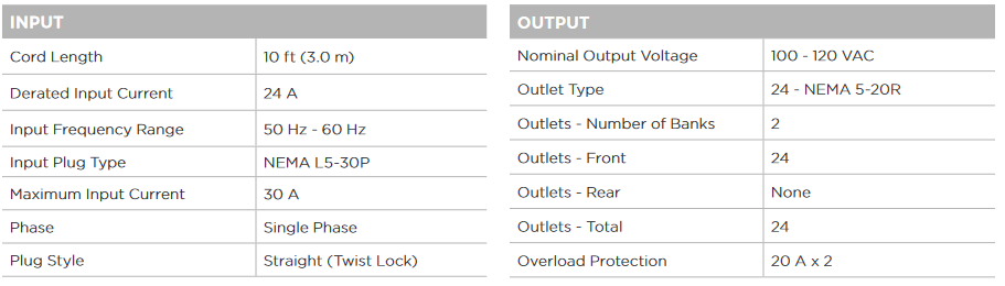 Switched PDU 41003 Product Specifications