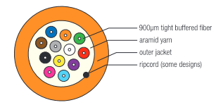 cable cross-section