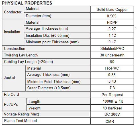 6SHDCMRRx - Cat6 Shielded FTP Cable, CMR-Rated,23AWG/4PR, 550MHz, 1000' Wood Reel - Image 4