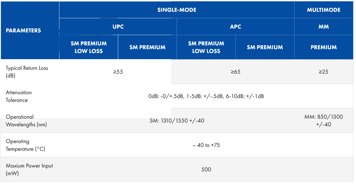 Operational Parameters