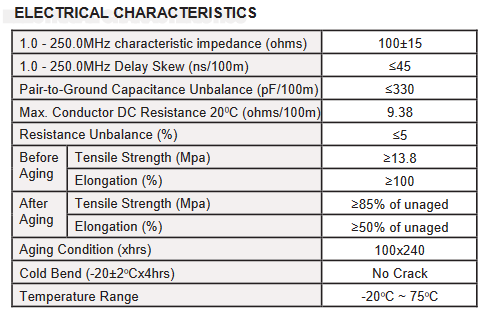 Commodity Cables 6SHDCMRRx - Cat6 Shielded FTP Cable, CMR-Rated,23AWG/4PR,  550MHz, 1000' Wood Reel - www.