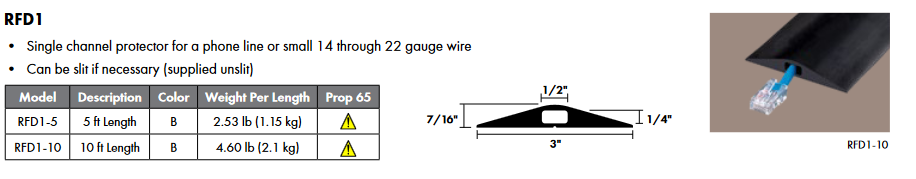 RFD1 - Rubber Duct Cable Protector, 3