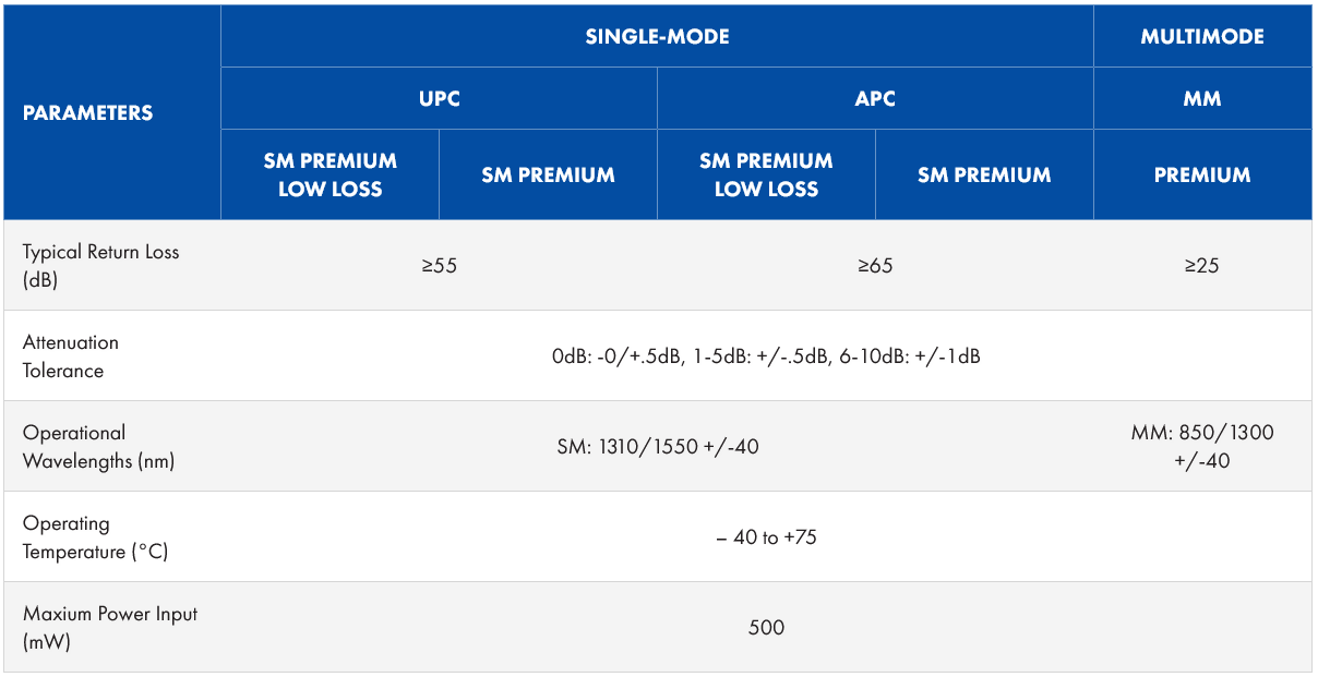 specs