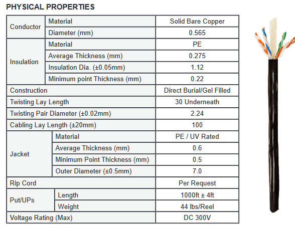 Physical Properties of 6OUTG234RB