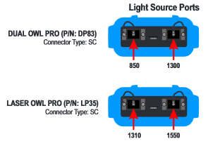 Dual Owl PRO 850 (PN:DP83) & Laser Owl PRO 1310 (PN: LP35)