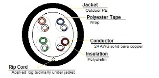 5EOUT244RB - CAT5E Cable, 350MHz., Outdoor Rated, 4 Pair/24 AWG, Twisted Pair, Wooden Reel, Black, 1,000' - Image 2