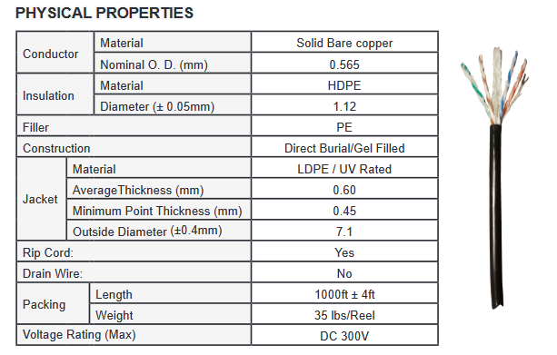 Cat6A Direct Burial Ethernet Cable Shielded