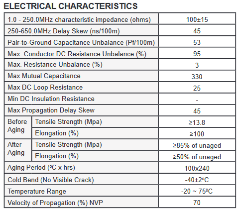 5ESHDCMRBx - Cat5E Cable, Shielded FTP, CMR-Rated, 24AWG/4PR, 350MHz, 1000' Pull Box - Image 5