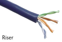 CAT5E Cable, CMR Rated, 350MHz., 4 Pair/24 AWG, 1K", CablesPlusUSA