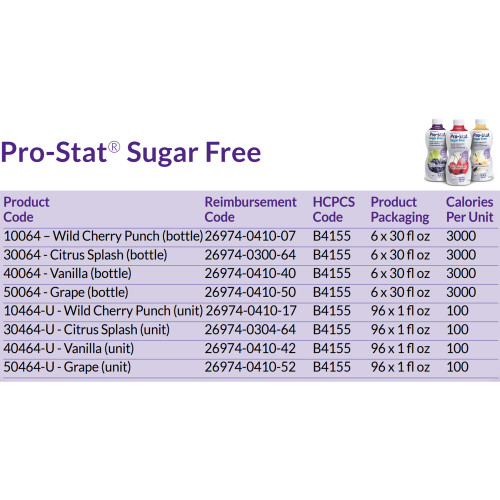Protein Supplement Pro-Stat Sugar-Free Grape Flavor 30 oz. Bottle Ready to Use, 6/CS