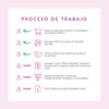 Proceso de trabajo al momento de la compra