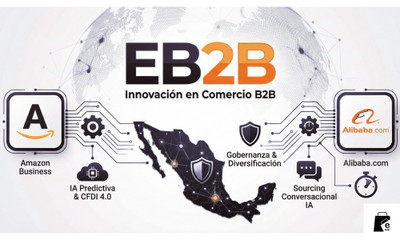 Los Marketplaces B2B y la IA