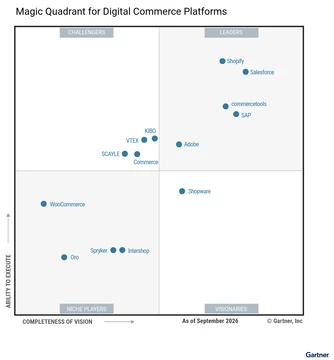 Gartner Digital Commerce 2026: tendencias B2C y B2B