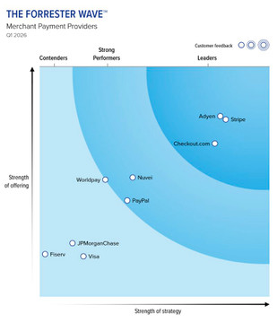 Insights del nuevo Forrester Wave™ Q1 2026