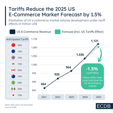 El fin del "De Minimis" en Mexico