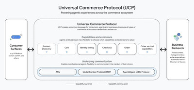 La era del Agentic Commerce con Google