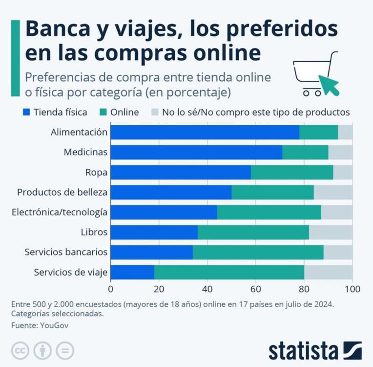 Libros los preferidos por eCommerce