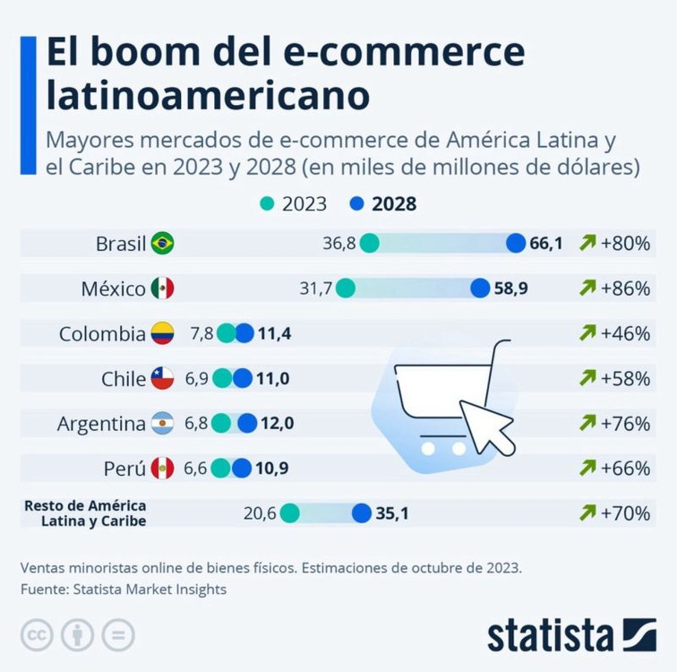 El Boom del eCommerce en México