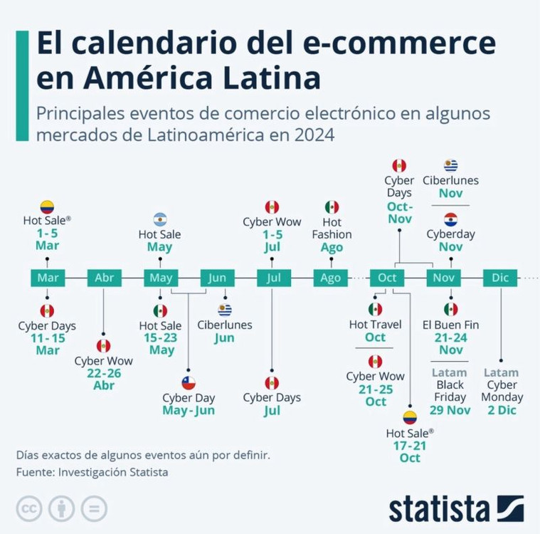 Calendario eCommerce 2024