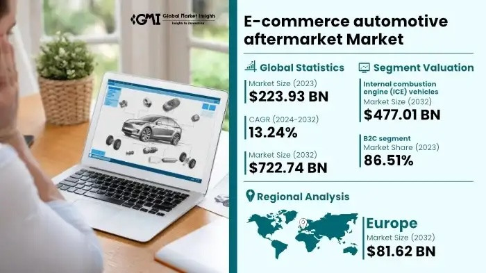 eCommerce Autopartes Global