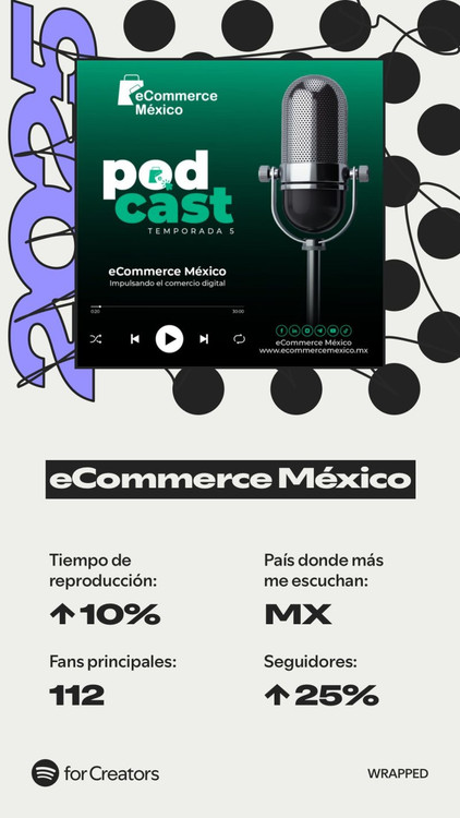 Podcast eCommerce Mexico 2025 Wrapped Spotify