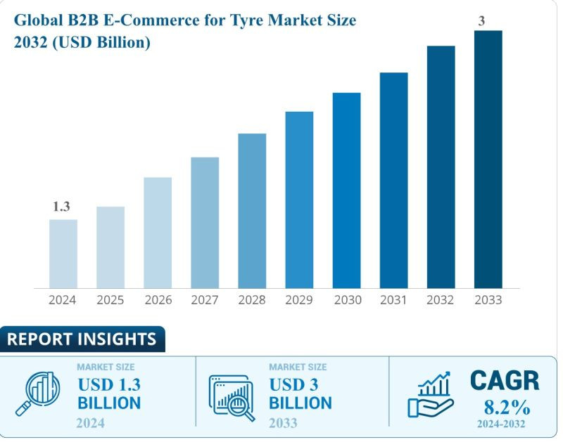eCommerce Neumaticos B2B 