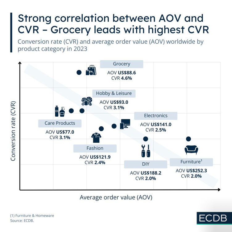 ¿Ticket Promedio vs Tasa de Conversion en el eCommerce?