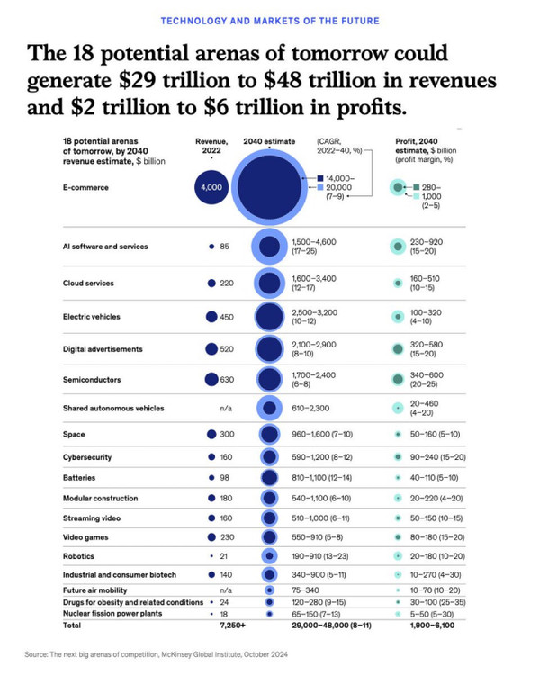 ¿El eCommerce ya llegó a su techo en este 2026?