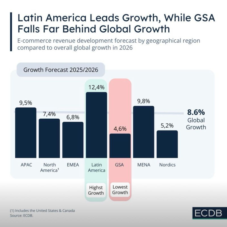 LATAM apunta a ser lider en el eCommerce acorde ECDB