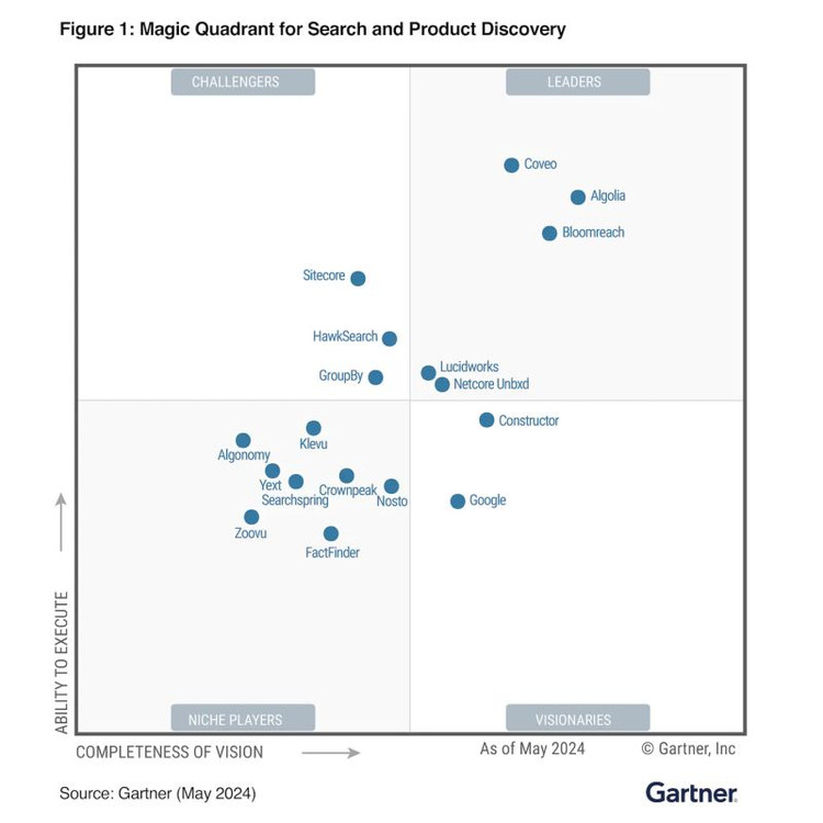 Gartner 2024 Search & Product Discovery