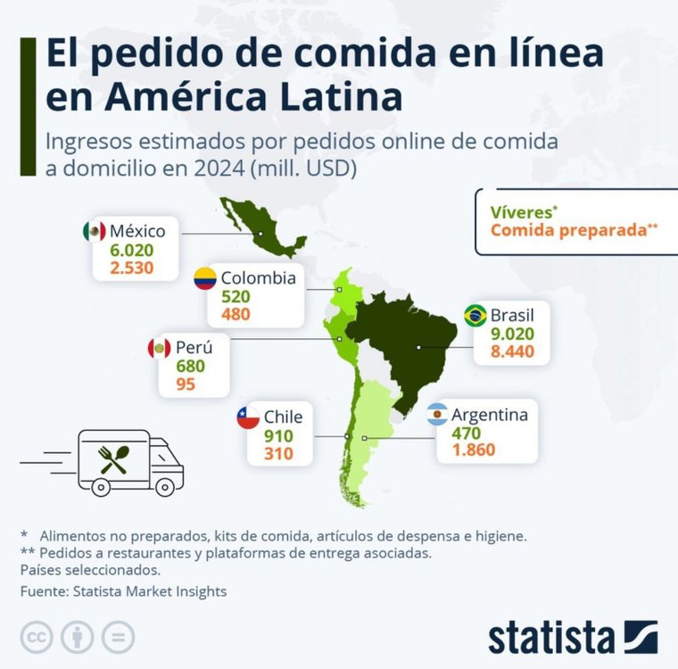 Pedidos de Comida Online en México 