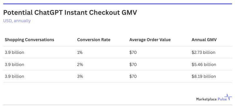 OpenAI y la "Economía del 4%"