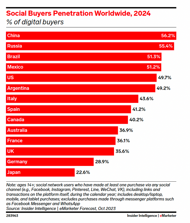Tendencias de eCommerce este 2024