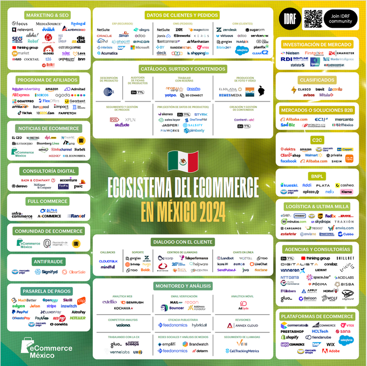 Ecosistema de eCommerce en Mexico 2024