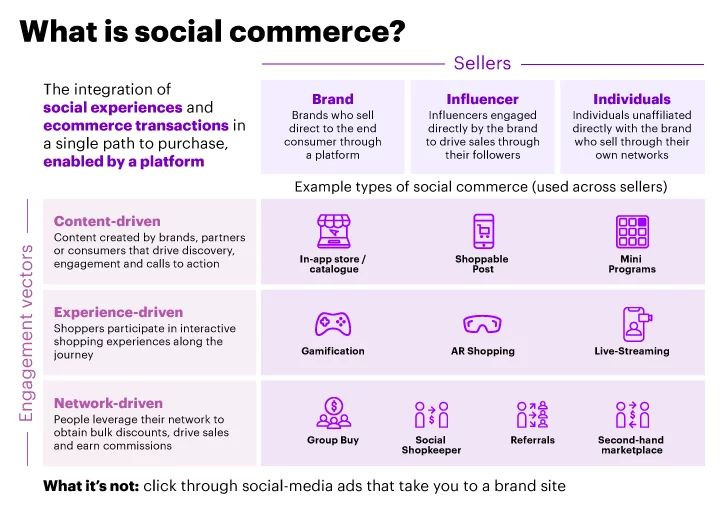 Social Commerce
